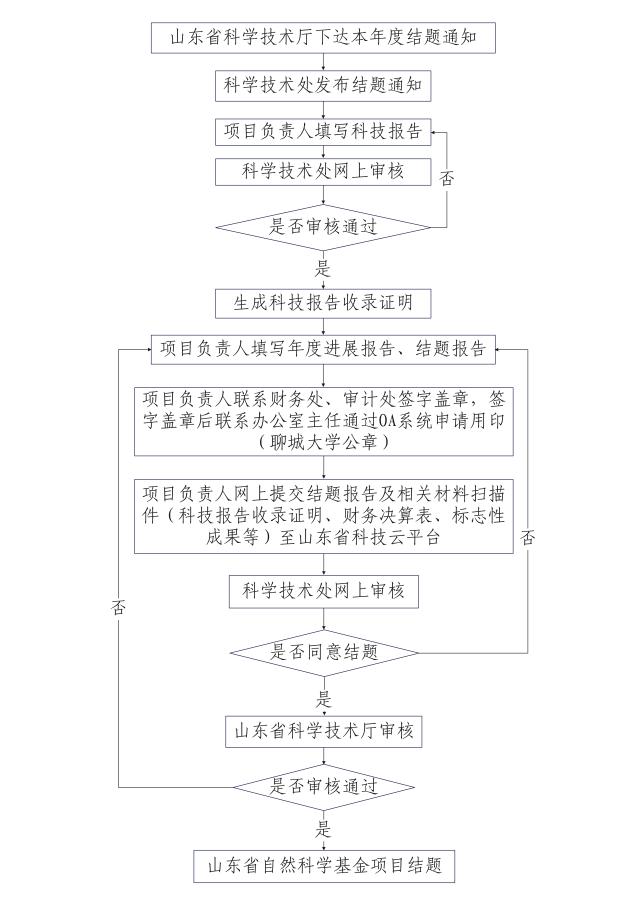 2138cn太阳集团