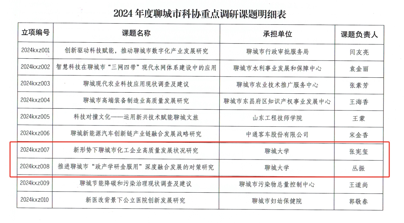 2138cn太阳集团