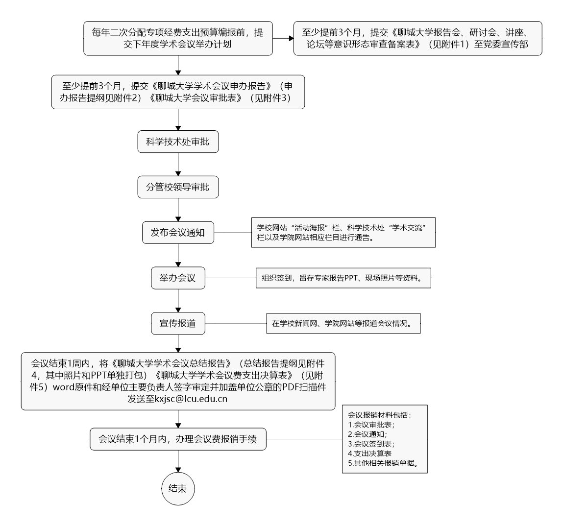 2138cn太阳集团